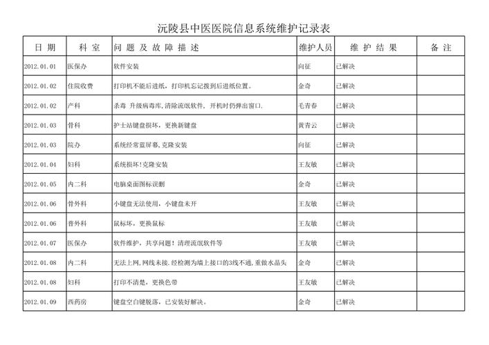 信息系统维护记录