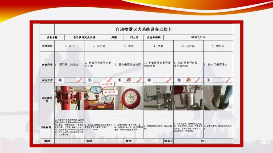消防系统维护管理与信息系统运行维护服务的融合实践