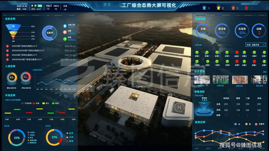 臻图信息可视化预警系统 推动工厂安防迈向智能化，筑牢信息系统运行维护服务基石